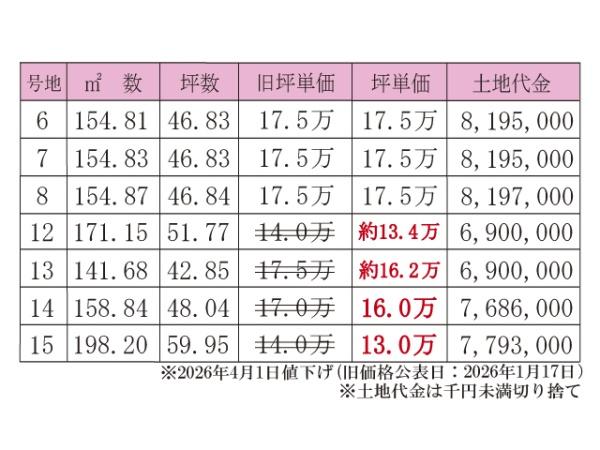 浅口市金光町占見の土地