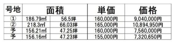 倉敷市亀島１丁目の土地