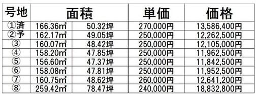 倉敷市玉島八島の土地