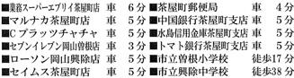 岡山市南区曽根2号地