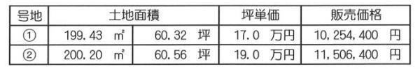 金光町占見新田C　2号地