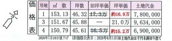 倉敷市福田町古新田の土地