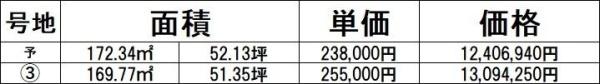 浅口市金光町占見新田の土地