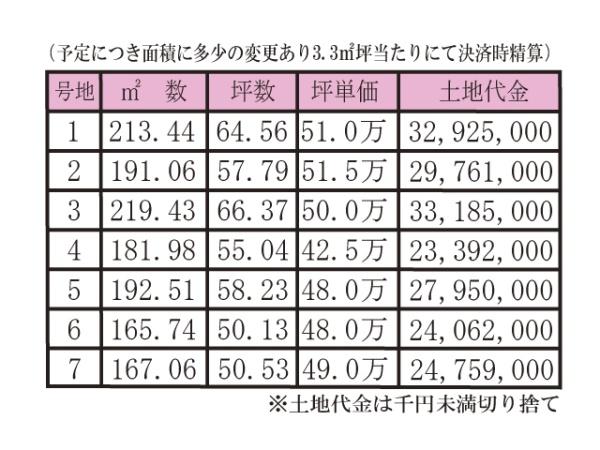 岡住タウン国富ヒルズ　6号地