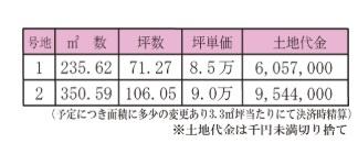 岡山市東区西大寺浜の土地