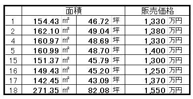 三木市大塚１丁目