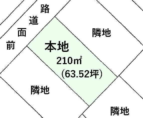 東金市西福俵の土地