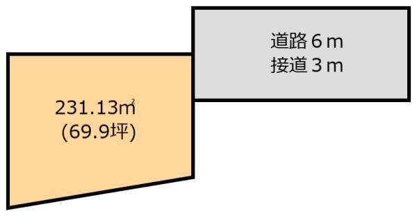 佐野市堀米町　売地