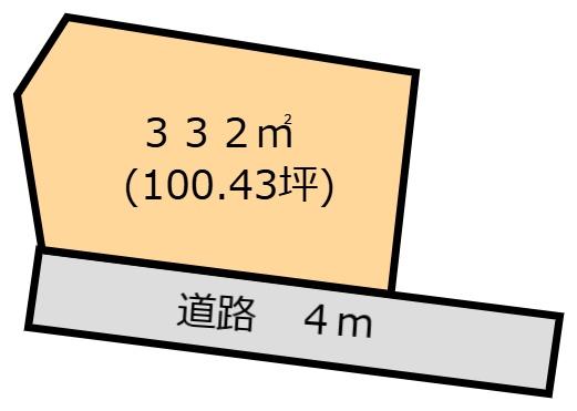 佐野市多田町　売地