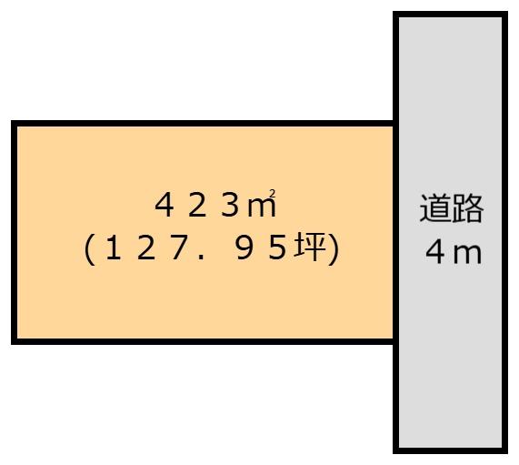 佐野市植上町　売地