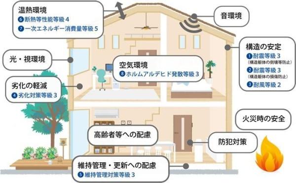 交野市私市４丁目の新築一戸建