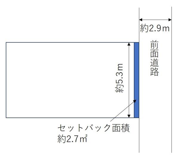 尼崎市西難波町３丁目の土地