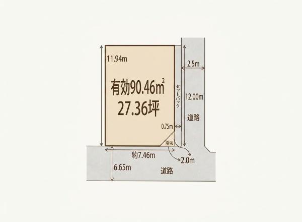 神田南通3丁目 土地