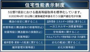 淀川第1-2号棟　新築
