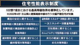 祇園第2-1号棟　新築