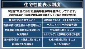 西都市三宅第1　新築