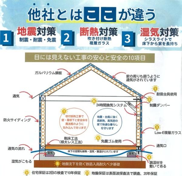 和ニュータウン蓑原D号地