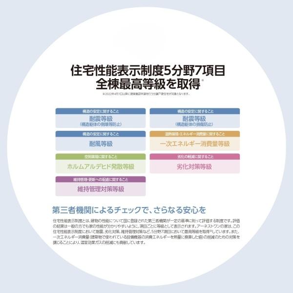 宮崎市佐土原町下田島の新築一戸建