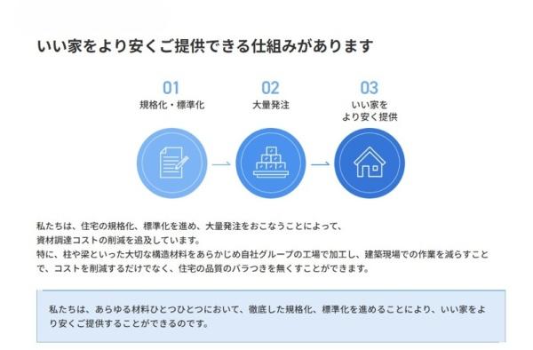 ハートフルタウン宮崎市月見ヶ丘1丁目A号棟