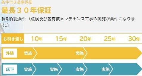 ハートフルタウン宮崎市月見ヶ丘1丁目A号棟