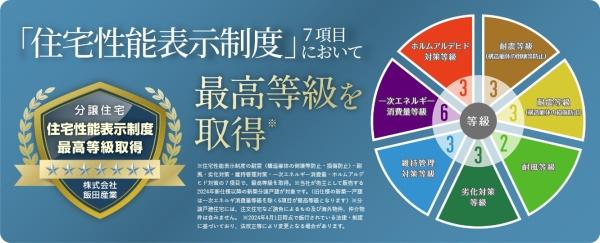 宮崎市大字島之内の新築一戸建