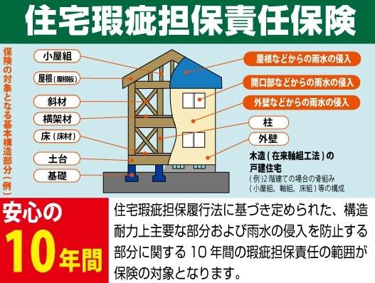 第12下田島3号地　新築