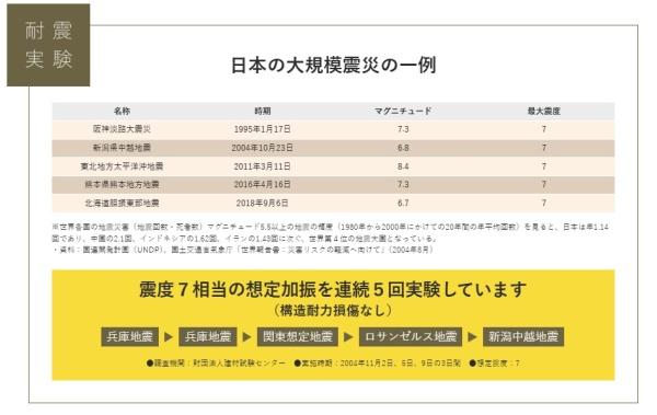 ハートフルタウン清武町加納B号棟　新築