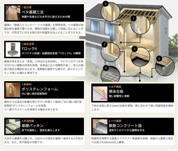 ハートフルタウン清武町加納A号棟　新築