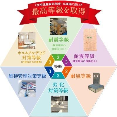 ハートフルタウン清武町加納A号棟　新築