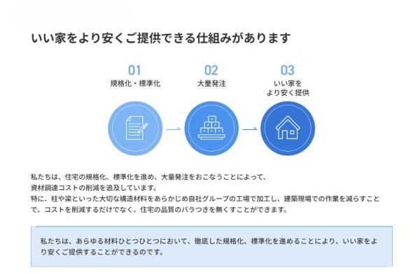 ハートフルタウン清武町加納A号棟　新築