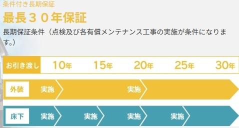 ハートフルタウン清武町加納A号棟　新築