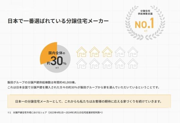 ハートフルタウン清武町加納A号棟　新築