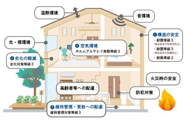 ハートフルタウン清武町加納A号棟　新築