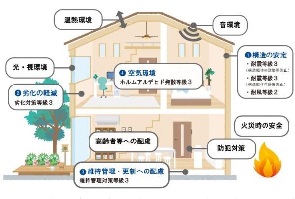 ハートフルタウン宮崎市月見ヶ丘1丁目A号棟