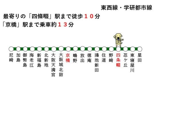 四條畷市塚脇町の土地(交通マップ)