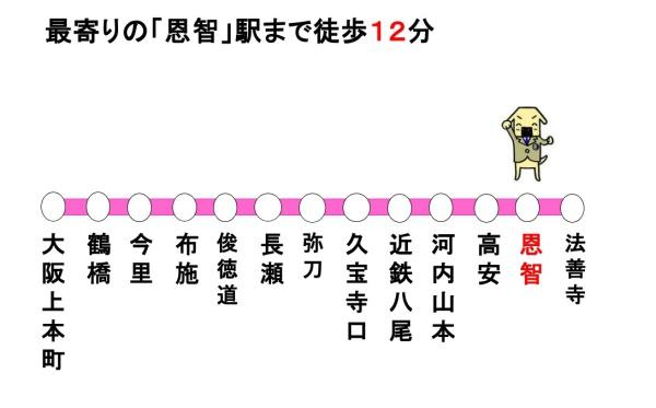 八尾市刑部４丁目の土地(恩智駅(近鉄大阪線))