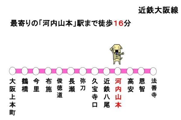 八尾市堤町１丁目の土地(河内山本駅(近鉄大阪線))