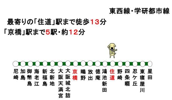 大東市大東町の新築一戸建(住道駅(JR片町線))