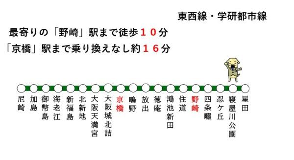 大東市緑が丘２丁目の土地(交通マップ)