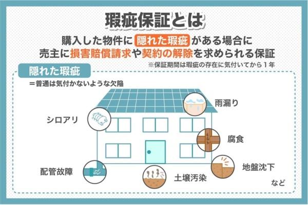 守口市金田町４丁目の新築一戸建