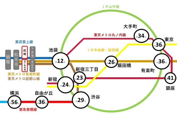 ゼファーヒルズ成増