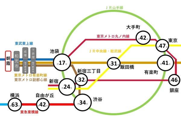 朝霞市本町２丁目の中古一戸建て