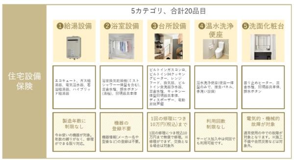 練馬区向山１丁目の中古一戸建て