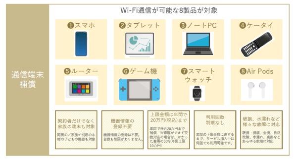 練馬区向山１丁目の中古一戸建て