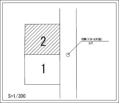 戸田市喜沢南２丁目の土地