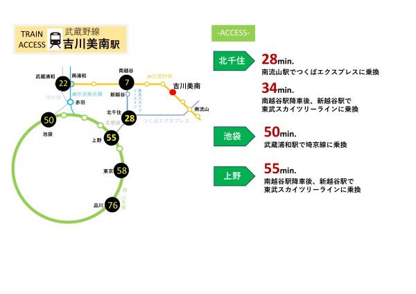 吉川市大字中曽根の土地