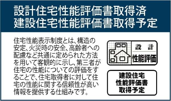 高槻市唐崎西２丁目の新築一戸建