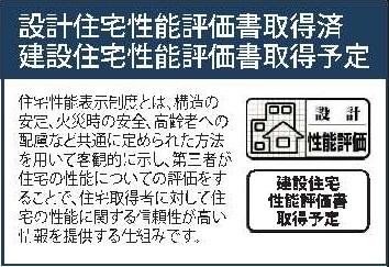 高槻市柱本新町の新築一戸建