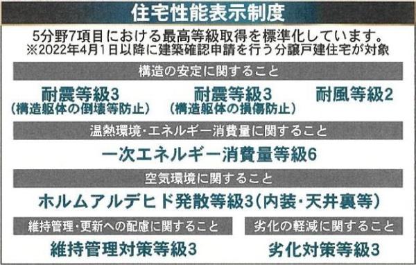 高槻市竹の内町の新築一戸建