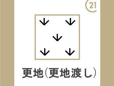 高槻市八幡町の売土地